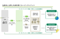 フェイガー、栃木県を拠点とするクリーンエナジー・ソリューションズに農業由来カーボンクレジットの提供を開始