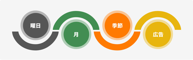 横持ち削減運賃見直し