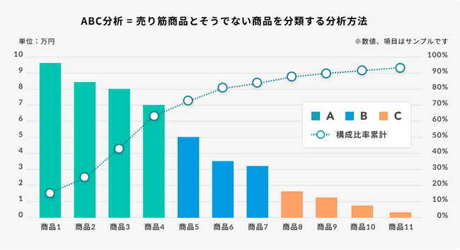 事業者の在庫の廃棄ロス削減