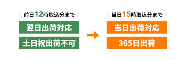 FBAフルフィルメント byAmazon