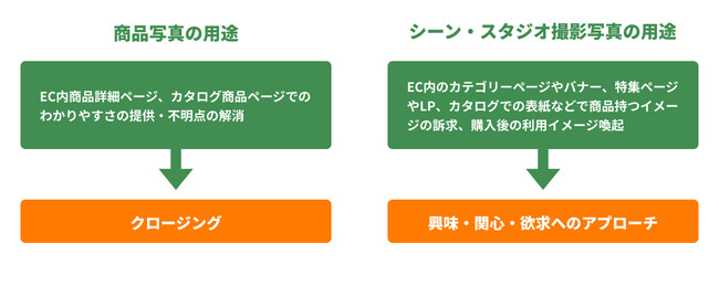 商品仕様書カタログ