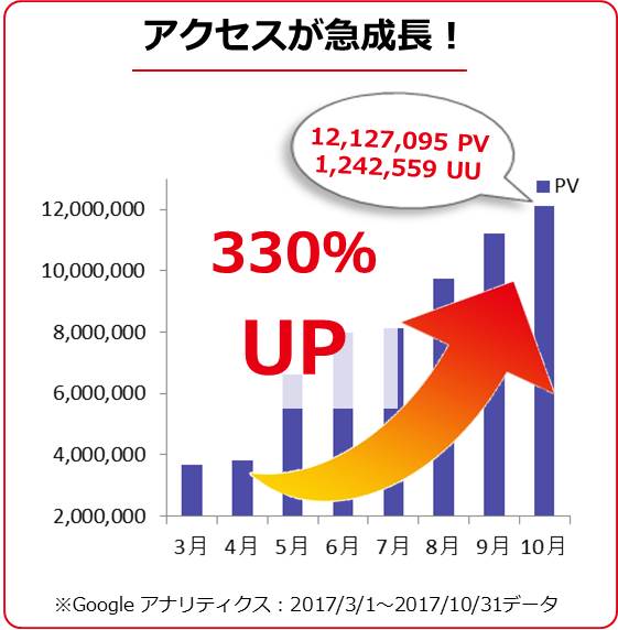 集英社のファッション雑誌『non-no』の公式ウェブサイト「non-no