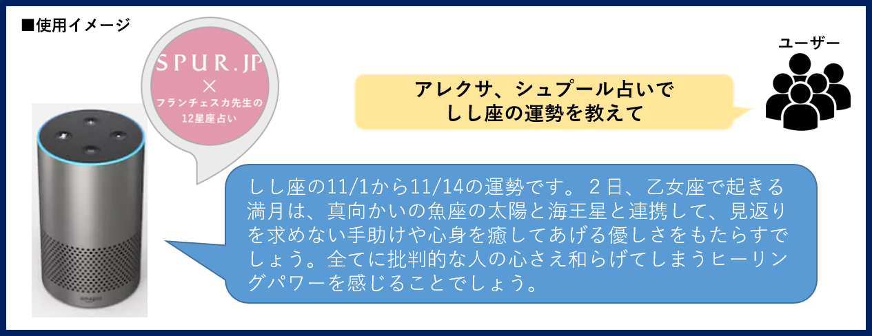 10周年を迎える Spur Jp から 占いの音声コンテンツの配信を開始 Amazon Alexaに対応したスキルを提供します 株式会社集英社のプレスリリース