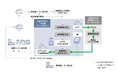 リサイクルリチウムを使用した電池正極材評価で性能確認