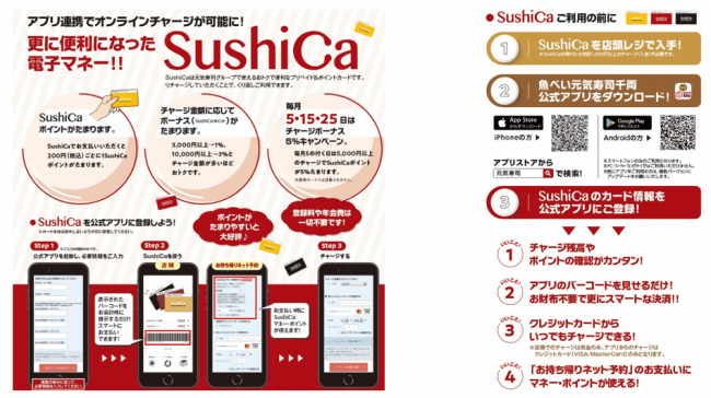 元気寿司とバリューデザイン プリペイドカード Sushica と公式アプリを連携した新サービスを開始 株式会社バリューデザインのプレスリリース