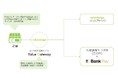 オールバンクから直接支払い可能な「Bank Pay」バリューデザインのコード決済接続システム「Value Gateway」に「Bank Pay」を接続追加