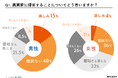 【帰省注意報】義実家ブルーの妻 vs 帰省ハピ夫の気持ちの差分は「4倍」。ひとつ屋根の下、夫婦のココロはまっぷたつ⁉