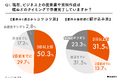 夏休み最終週に宿題に追われていた人は、仕事でも追い込まれている。8割の人が大人になっても克服できない「時間配分の悪癖」