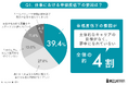 【社会人になったら、二度目の自己分析を】"夢中になれない"社会人が4割。主体的なキャリア目標の欠落が幸福度を下げる要因に