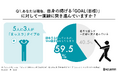 【変化球タイプ診断】日本人の5人に3人は「まっスラ」タイプ。まっすぐな生き方ができない原因は「本当のGOAL（目標）」が見つけられていないこと