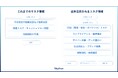 あらゆる企業の不祥事・リスク情報、条例違反などを全て把握 = 情報収集サービスStation、日本最大級のデータベースを提供開始