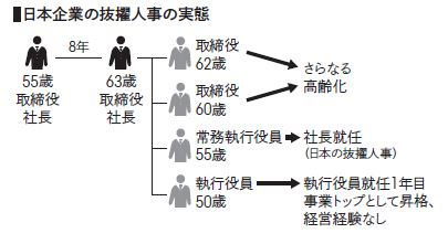  「15人抜きで40代の社長が誕生しました」などと、経営者の若返りを狙った抜擢人事が行われ、話題になりますが、抜擢人事にはリスキーな側面も。