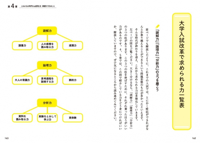 第５章では大学入試改革に勝つために必要な勉強法を紹介。実施されるのは2020年ですが、新学習指導要領による大学入試の開始は2024年から。必要以上に恐れる必要はありません。