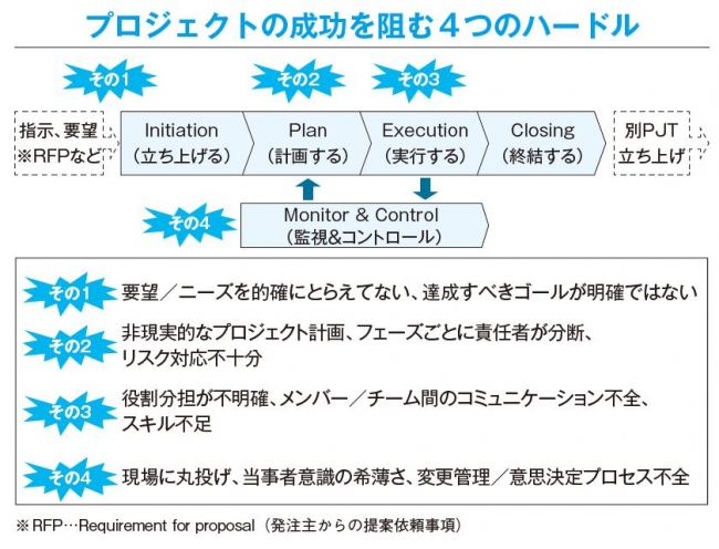 プロジェクトの問題解決をカレー作りに例える アクセンチュア Pwc Ibmで トラブルリカバリー として13年間活躍してきたプロの仕事術が１冊に かんき出版のプレスリリース