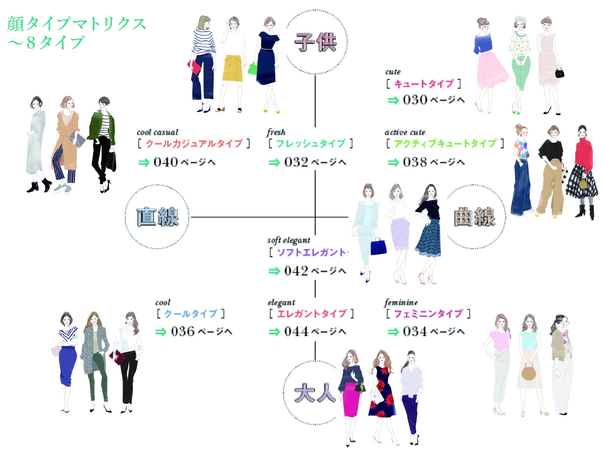 123456ページ パーソナルカラー診断＆顔タイプ診断＆顔印象診断