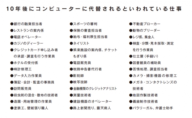 オックスフォード大学のマイケル・A・オズボーン准教授が2013年に発表した論文「雇用の未来」より。