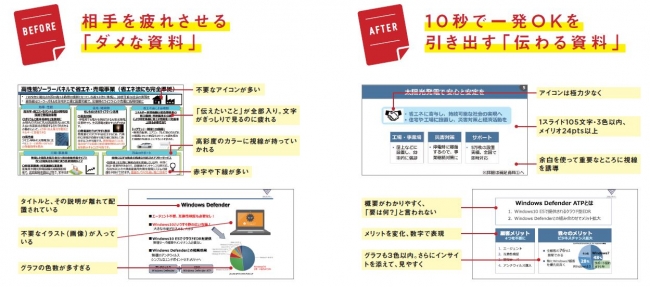 資料作成下手さん必読！元パワポ責任者と４種類のAIが導き出した、最速