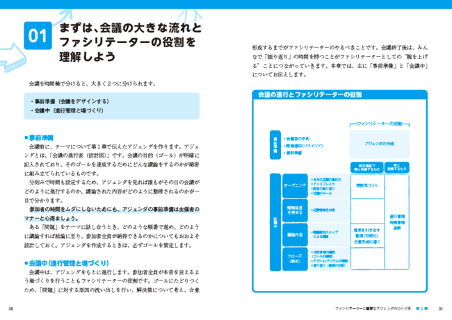 オンライン会議もスムーズに 人生を変えるファシリテーター 会議の進行 役 の極意を伝授する ゼロから学べる ファシリテーション超技術 が発売 かんき出版のプレスリリース