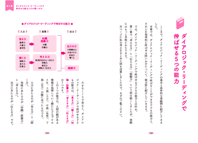 世界一受けたい授業 に３度出演した著者のデビュー作 １日15分で子どもの人生が変わる読み聞かせメソッドをまとめた ハーバードで学んだ最高の読み聞かせ 発売 かんき出版のプレスリリース