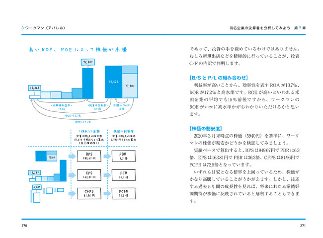 難しい計算式は必要なし！ 図解で決算書の本質が理解できる人気の一冊