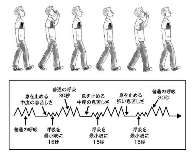 深呼吸は体に悪い 鼻呼吸 に変えるだけで痩せて健康になる トップアスリートが実践する 最高の呼吸法 かんき出版のプレスリリース