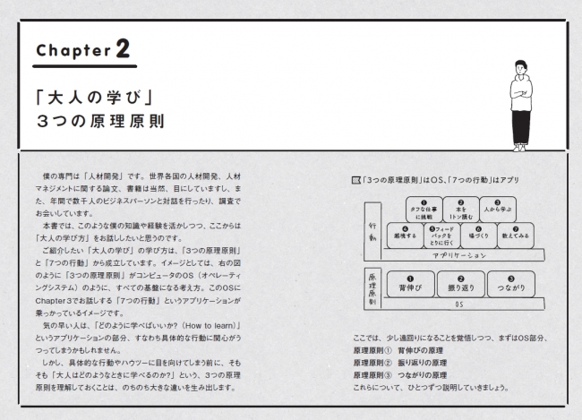 「３つの原理原則」はOS、「７つの行動」はアプリと捉えると理解しやすい。OSは①背伸び、②振り返り、③つながり。アプリで注目なのは「②本を１トン読む」！