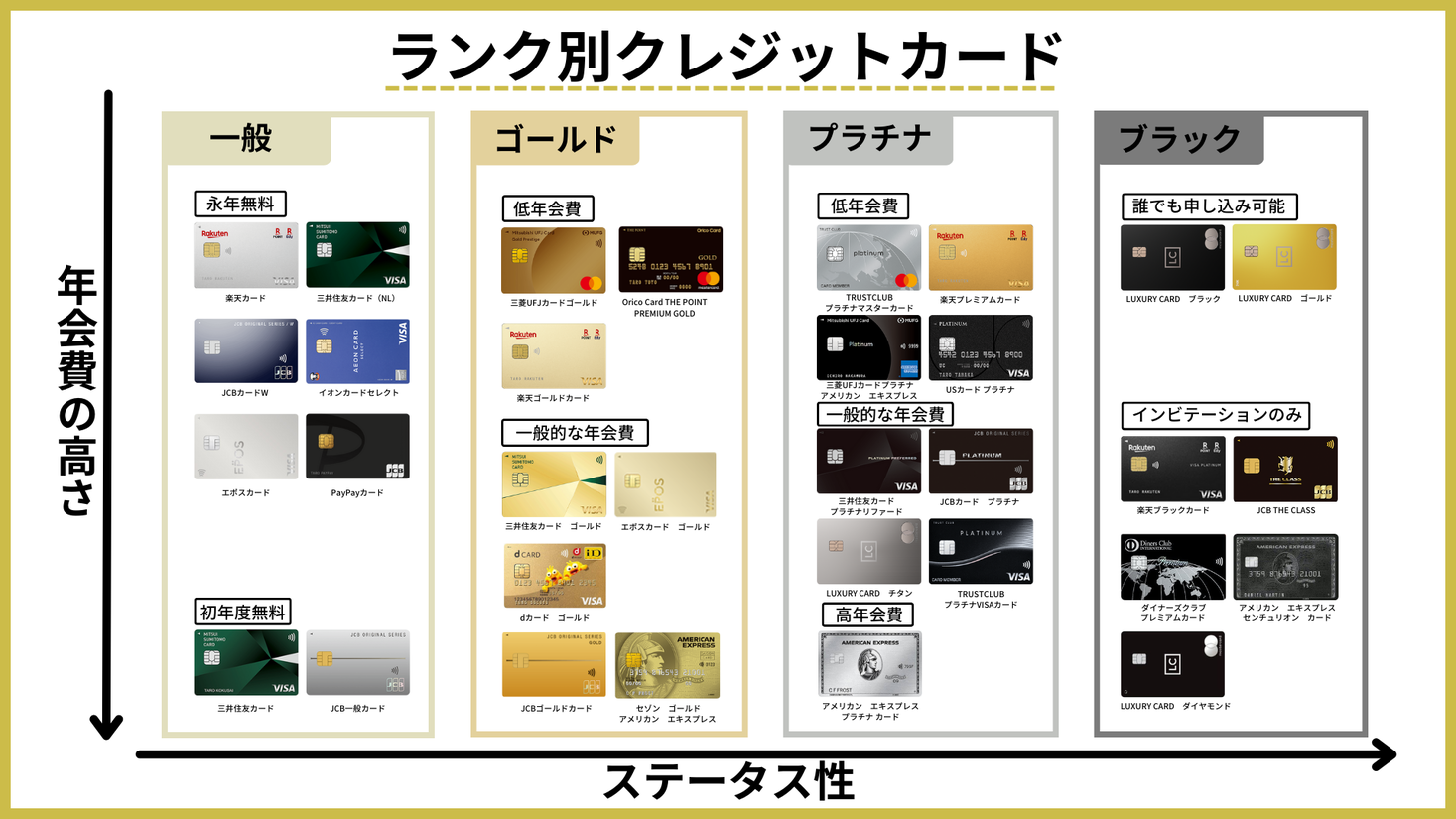 ランク別でクレジットカードを一覧で比較する表を作成！クレジットカードの種類は一目でわかる！｜株式会社VALUKUのプレスリリース