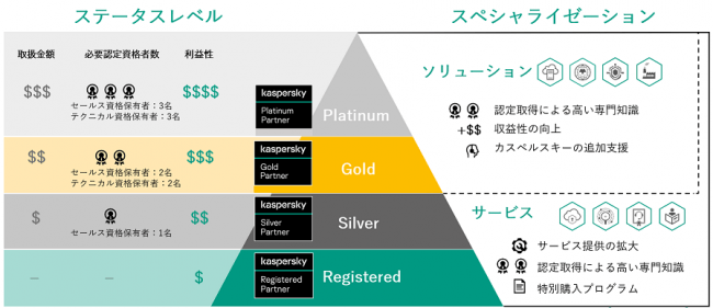 図1：Kaspersky United 概略