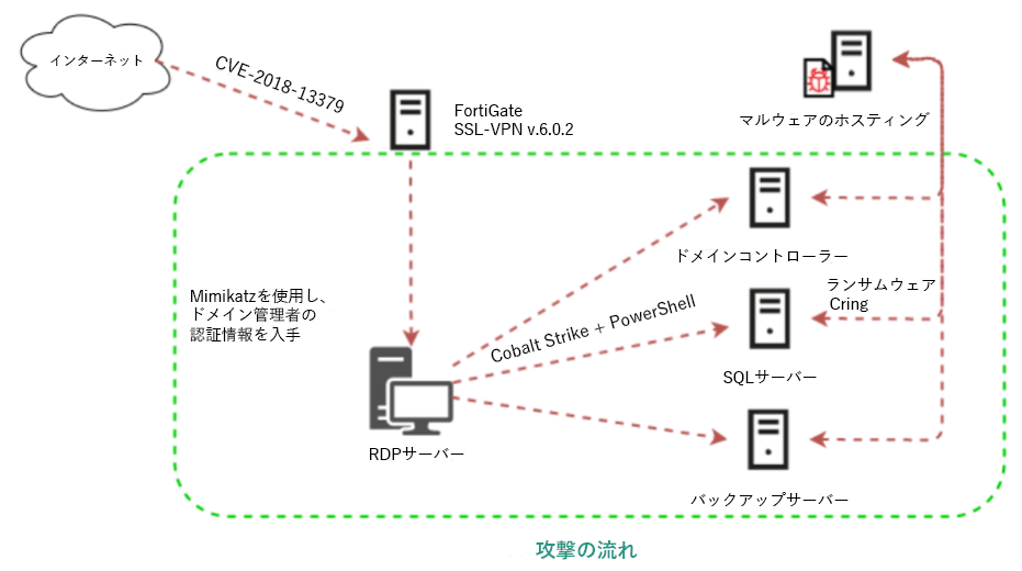 ランサムウェア Cring Vpnサーバーの既知の脆弱性を利用して感染 株式会社カスペルスキーのプレスリリース