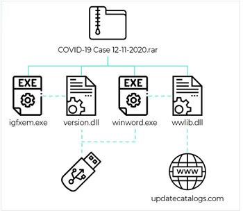 Kaspersky 広範囲を狙った極めて珍しいaptを発見 東南アジアの1 000以上のユーザーが標的に 株式会社カスペルスキーのプレスリリース