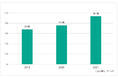 ＜Kaspersky Security Bulletin：2021年を代表するサイバー脅威＞調査を実施したセキュリティインシデントの半数近くがランサムウェア関連と判明