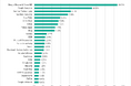Kaspersky、ウェブトラッキングサービスの現状を調査