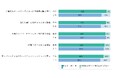 調査レポート「AI時代のサイバー脅威への対策」(その1) 多くの企業がAIを使用したサイバー攻撃を懸念するも、対策は不十分
