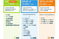 Crenaのkintoneプラグインが手軽に利用可能。お得なセット販売を開始しました!