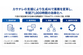 三菱UFJ信託銀行の「FDUAアワード2026 大賞」受賞案件において、カサナレが生成AI活用を支援