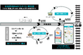 1月8日より始動する“杉並区産MaaS”に参画。小さい移動が大きい移動を生む地域活性化を目指して