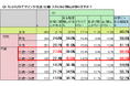 自主調査から読み解く:若者たちが魅了される「レトログッズ」の世界