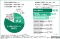 【進路指導の実態調査】データ活用済みは8割超も「質」には課題感。現在の体制で不足している要素1位は「生徒と向き合う時間」