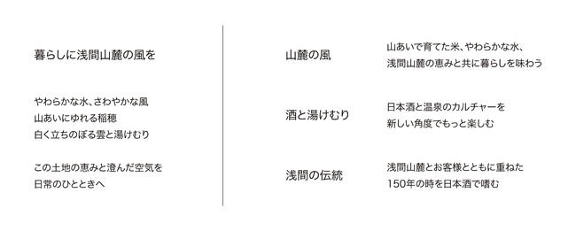 コピーライティング：若尾真実＋プロジェクトメンバー