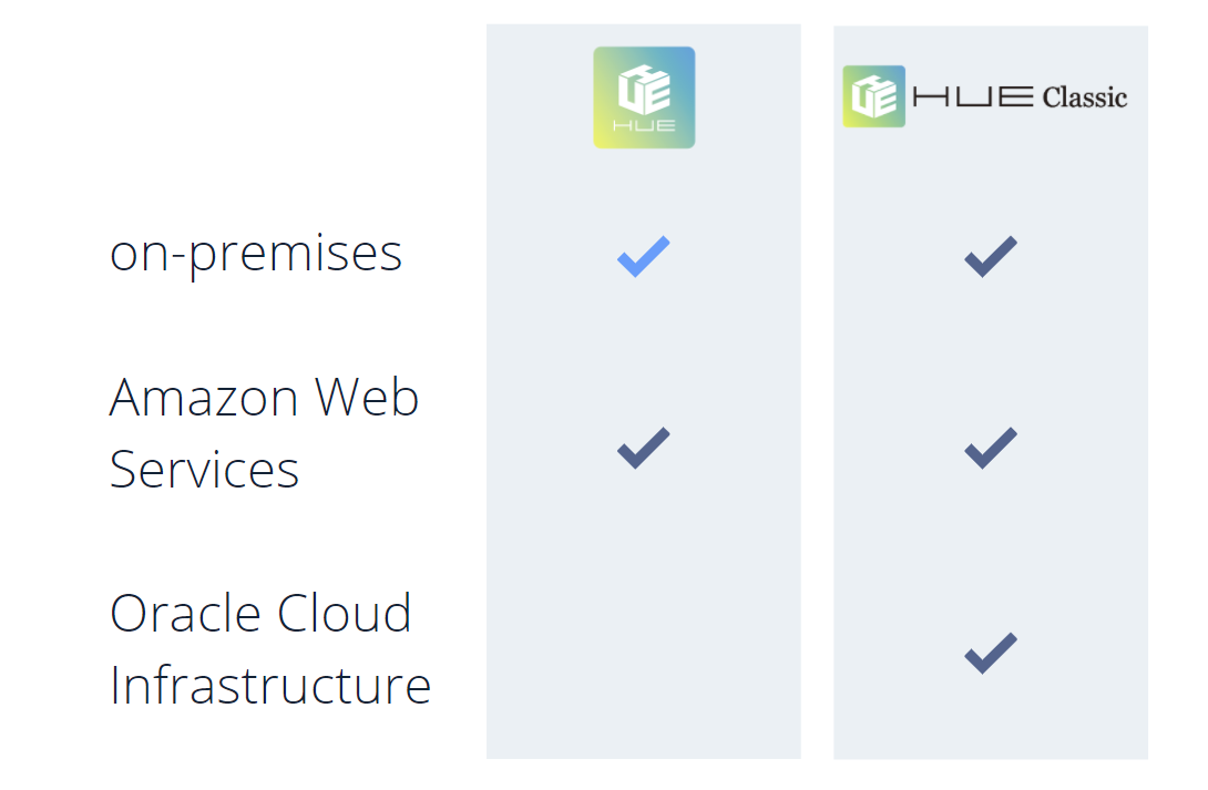 Hue会計シリーズ マルチプラットフォーム戦略を推進 株式会社ワークスアプリケーションズのプレスリリース
