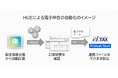 「HUE Asset」、自治体をまたぐ固定資産の電子申告を自動化へ ユーザーの声を当局に届け、計算~申告までをワンストップで実現