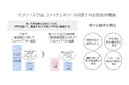 「HUE Asset」、新リース会計基準に向け「貸手・サブリース」機能追加新基準の「ダークホース」に対応し、不動産事業者を中心に提供