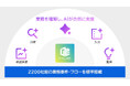 HUE、最新バージョンをリリース ― 生成AI機能の標準搭載を発表 ―