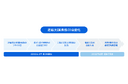 HUE、新リース会計基準に対応した「連結消去機能」を提供開始　グループ間リース取引を支援し、連結決算業務を効率化