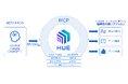 「HUE」がAI連携規格「MCP」に対応　大手企業の業務基盤をAIエージェントへ開放