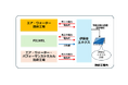 当社グループ防府工場内にメガソーラー発電設備導入を決定