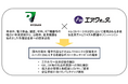 リョーサンと次世代エネルギーの導入サポート拡大に向けて業務提携