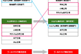 アグリ&フーズ事業における子会社再編のお知らせ