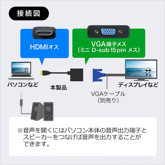 ファッション通販 HDMI-VGA BENFEI 1.8Mケーブル コンピュータ デスクトップ