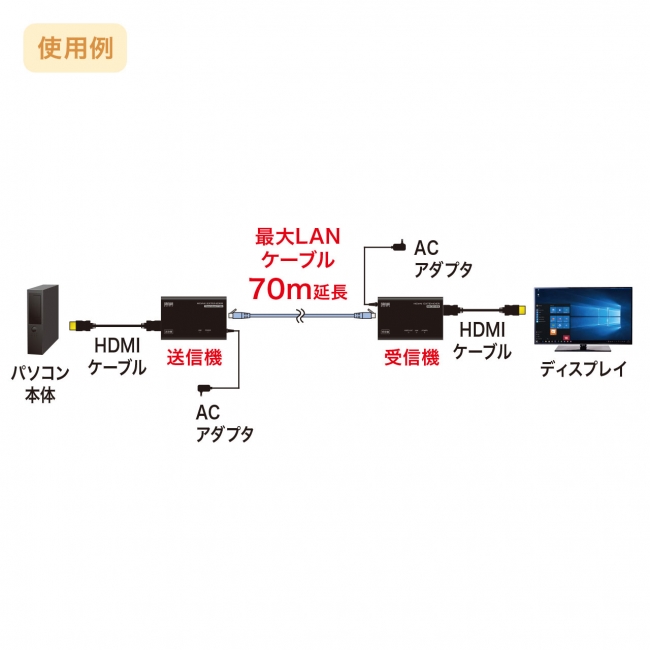 人気商品の IP対応HDMIエクステンダー 送受信機セット ビデオウォールシステム対応 1080p解像度 HDMI LAN  変換延長器 ST12MHDLAN2K